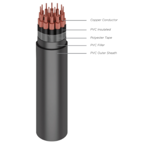 0.6/1 (1.2) kV, NYFGbY (Cu/PVC/SFA/PVC) (Copper Conductor, PVC Insulated, Galvanized Steel Flat Armor, PVC Sheathed)