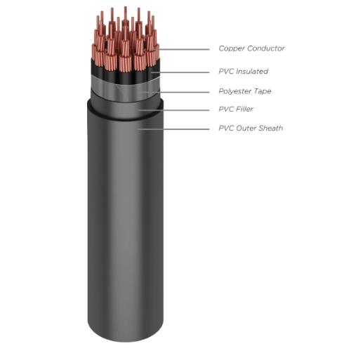 0.6/1 (1.2) kV, NYY (Cu/PVC/PVC) (Copper Conductor, PVC Insulated, PVC Sheathed)
