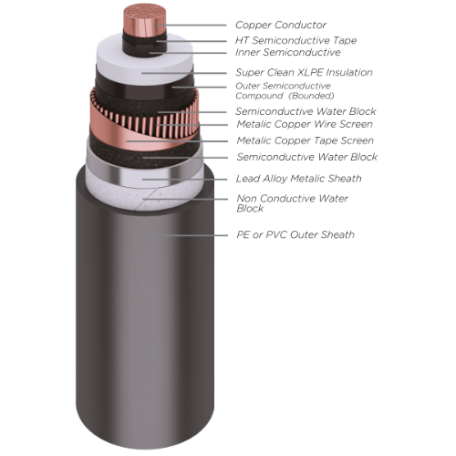 87/150 (170) kV, N2XCK2Y (Copper Conductor, XLPE Insulated, Copper Wire Screened, Water Sealing, Lead Sheathed, HDPE Sheated)