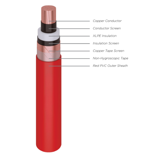 N2XSY (Cu/XLPE/CTS/PVC)