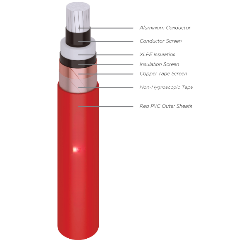 NA2XSY (Al/XLPE/CTS/PVC) (Aluminium Conductor, XLPE Insulated, Copper Tape Screen, PVC Sheathed)