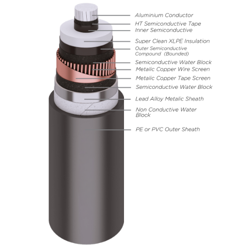 87/150 (170) kV, NA2XCK2Y (Aluminium Conductor, XLPE Insulated, Copper Wire Screened, Water Sealing, Lead Sheathed, HDPE Sheated)