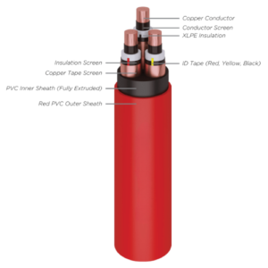 N2XSEY (Cu/XLPE/CTS/PVC)