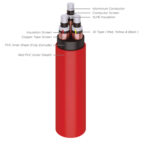 NA2XSEY (Al/XLPE/CTS/PVC) Aluminium Conductor, XLPE Insulated, Copper Tape Screen, PVC Sheathed)