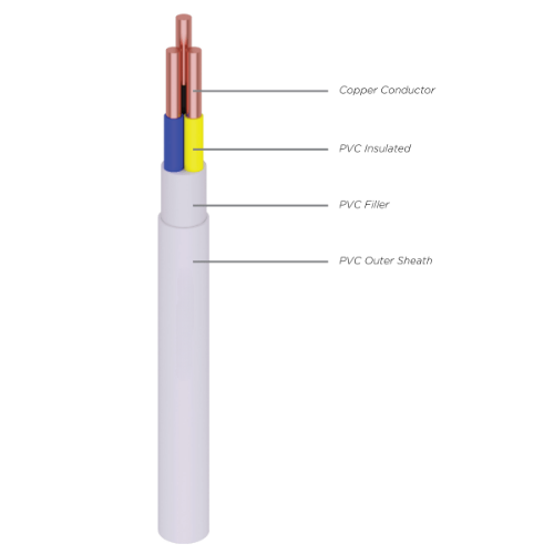 300/500 V, NYM (Cu/PVC/PVC)