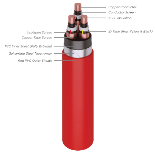 N2XSEBY (Cu/XLPE/CTS/DSTA/PVC)