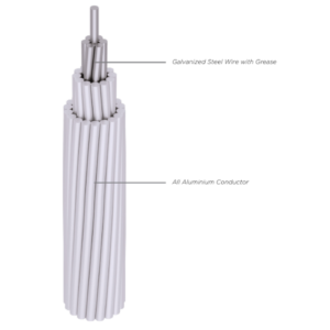 ACSR (Aluminium Conductor Steel Reinforced)