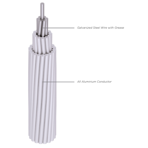 ACSR (Aluminium Conductor Steel Reinforced)