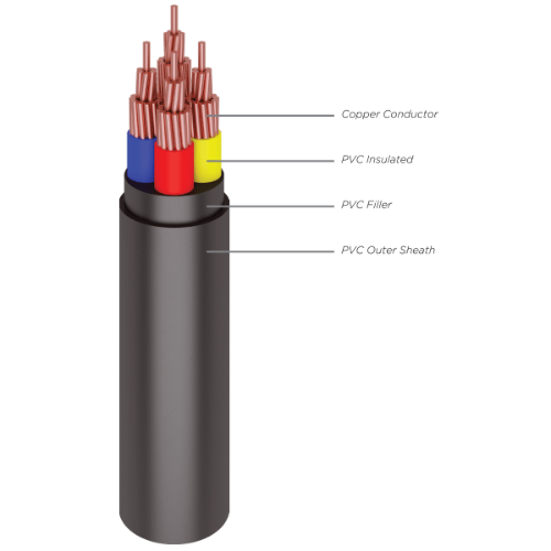 0.6/1 (1.2) kV, NYY (Cu/PVC/PVC)