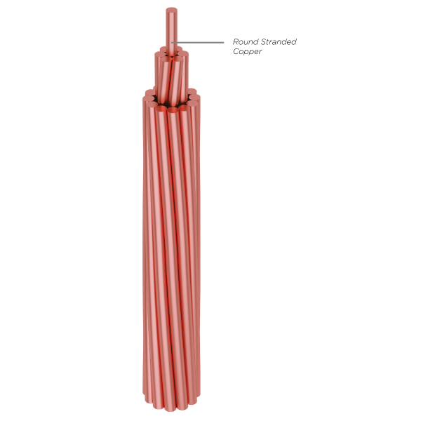 BARE COPPER CONDUCTOR